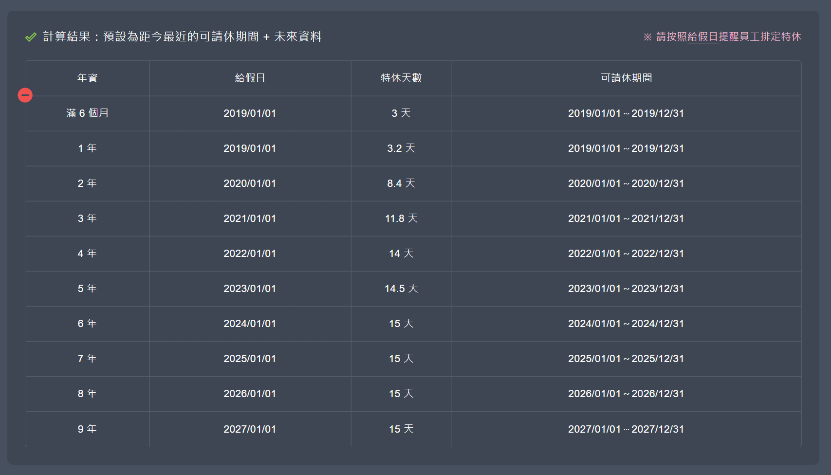 強大又全方位的特休試算系統 —《Alpine 勞動法務智慧夥伴》 - ALT Legal Tech Blog 無條件科技