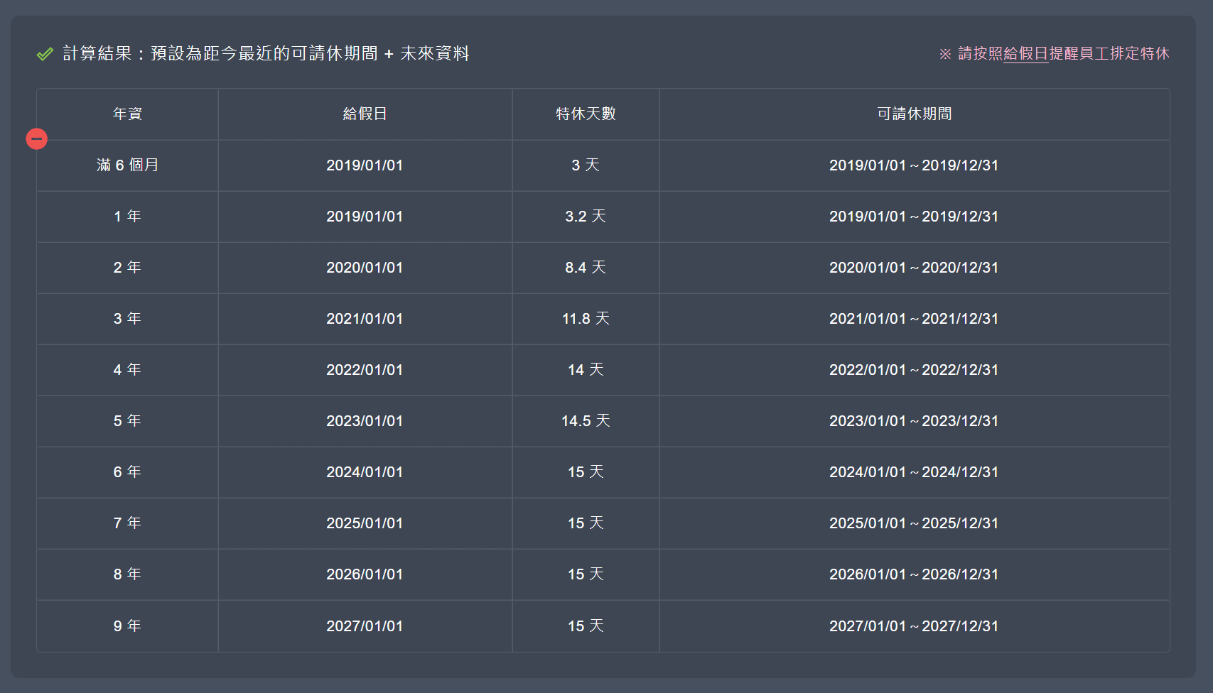 02 Alpine只要一鍵就能快速查詢各年資的特休 02 1